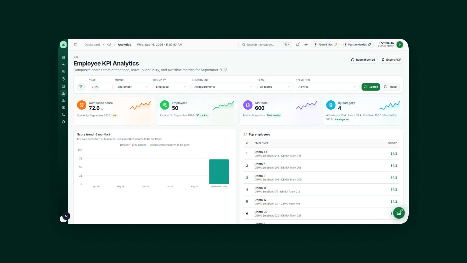 Employee KPI analytics in Dart Smart Payroll